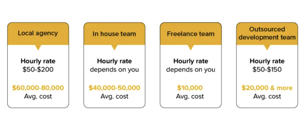 Berapa biaya untuk membuat aplikasi Android