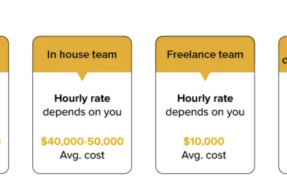 Berapa biaya untuk membuat aplikasi Android